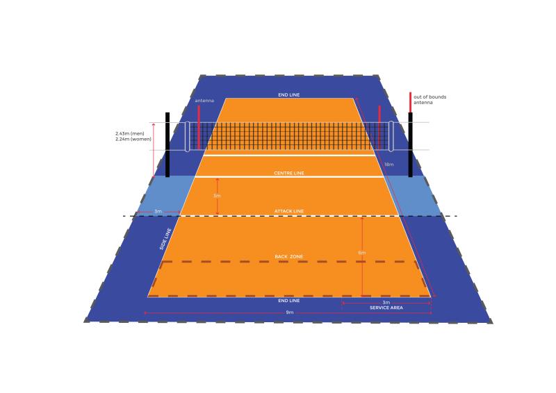 Equipment used in deals volleyball